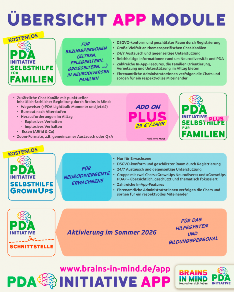 PDA Initiative App Übersicht Module